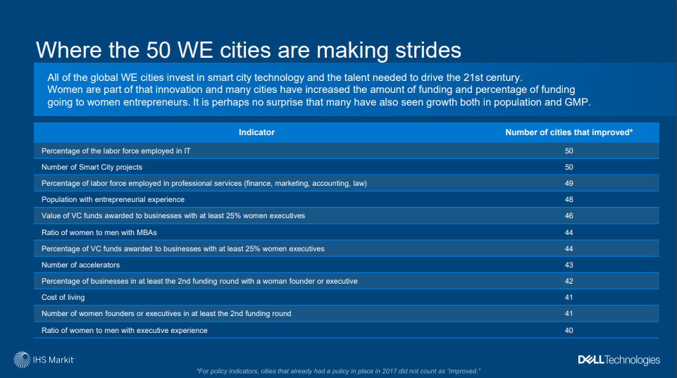 Top Ranked APAC Cities for Women at Work 05